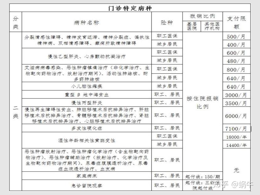 乐清最新在线套医保卡联系方式方法分析(最方便真实的乐清有没有套医保卡的app方法)