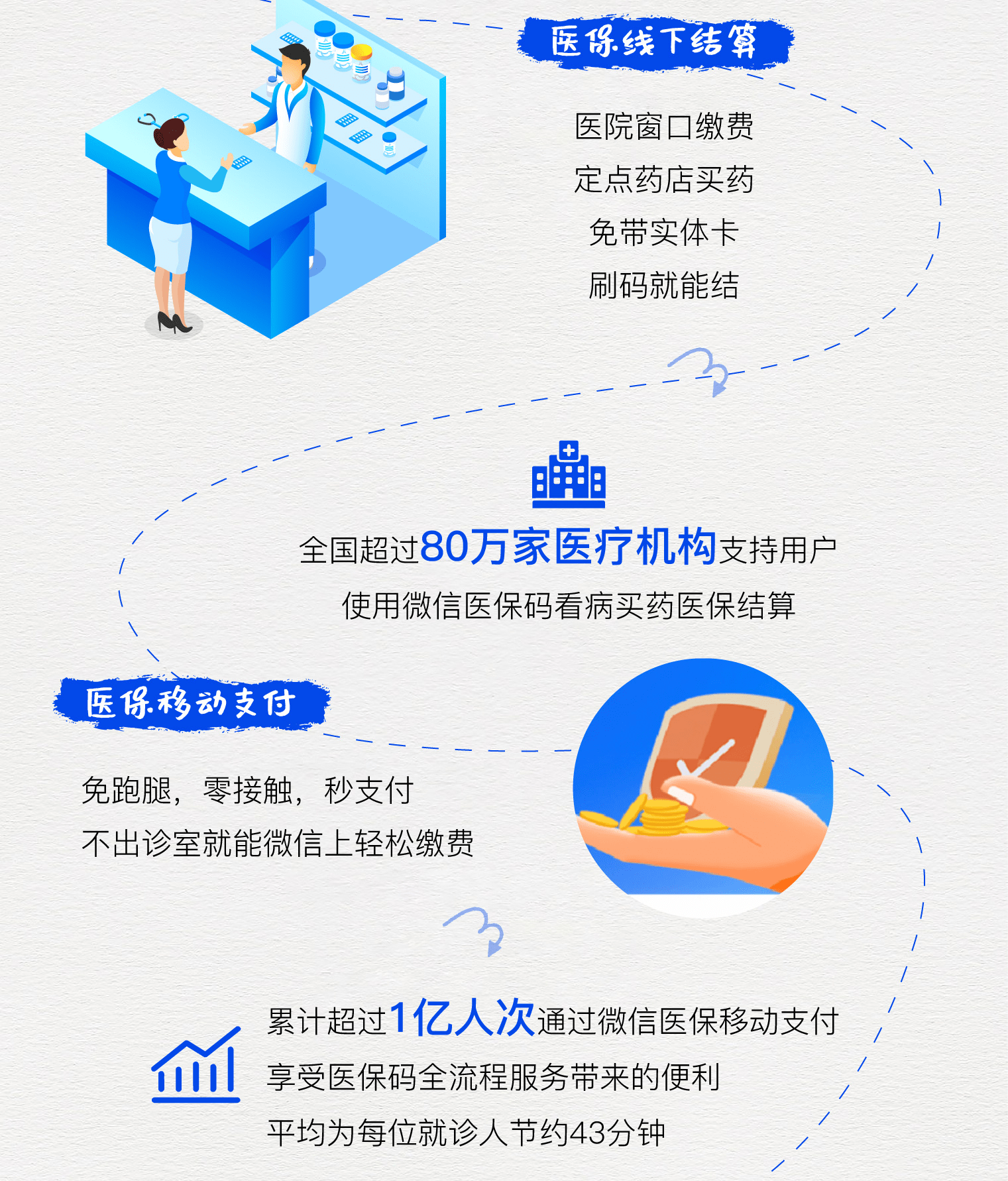 乐清最新医保卡提取24小时微信方法分析(最方便真实的乐清微信医保提现方法)