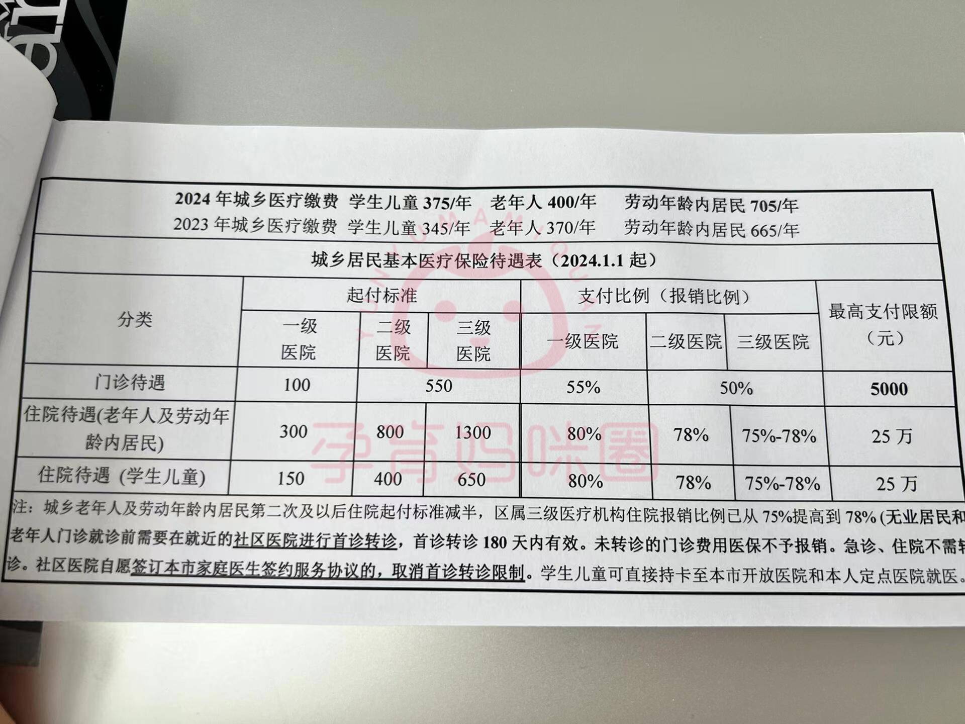 乐清套医保卡联系方式2024的简单介绍