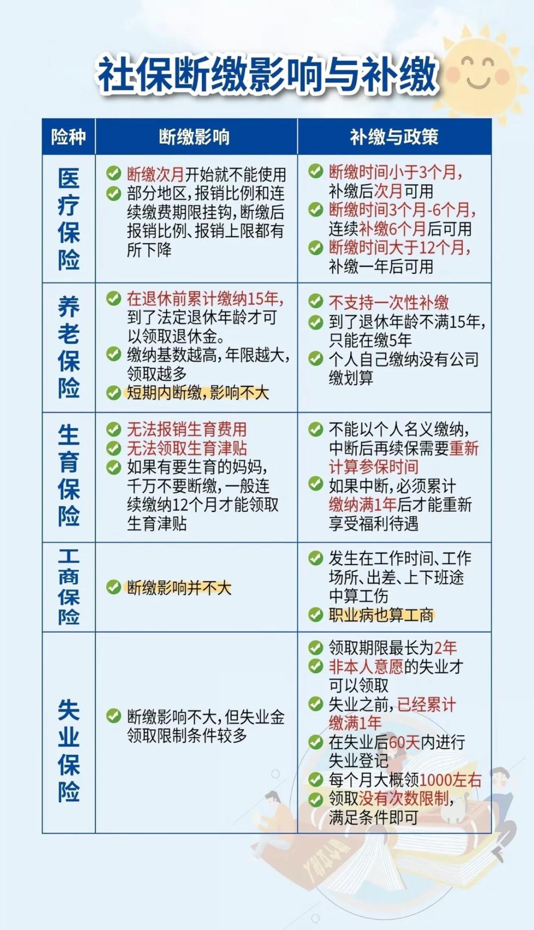乐清最新医疗保险60%和100%区别方法分析(最方便真实的乐清医保按60%交费报销比例是多少方法)