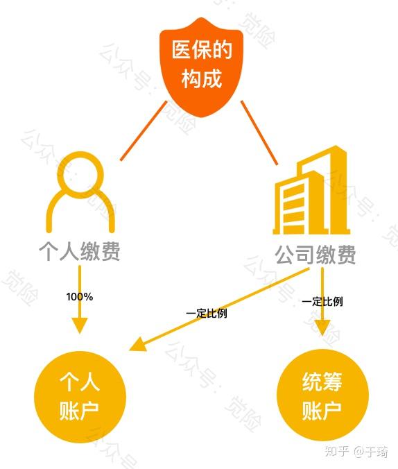 乐清最新找中介10分钟提取医保方法分析(最方便真实的乐清找中介10分钟提取医保苏州方法)