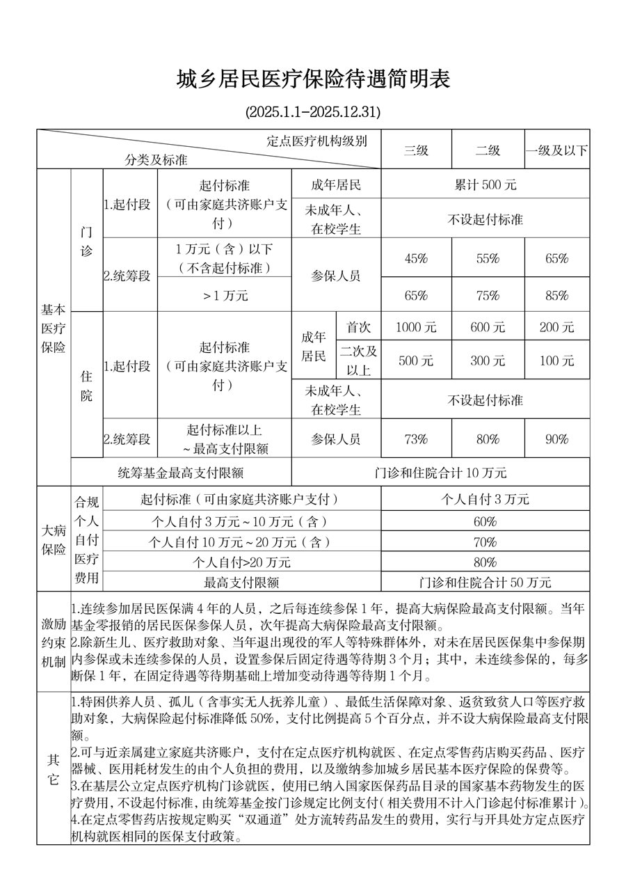 乐清最新厦门个人账户医保取现方法分析(最方便真实的乐清厦门医保提现方法)