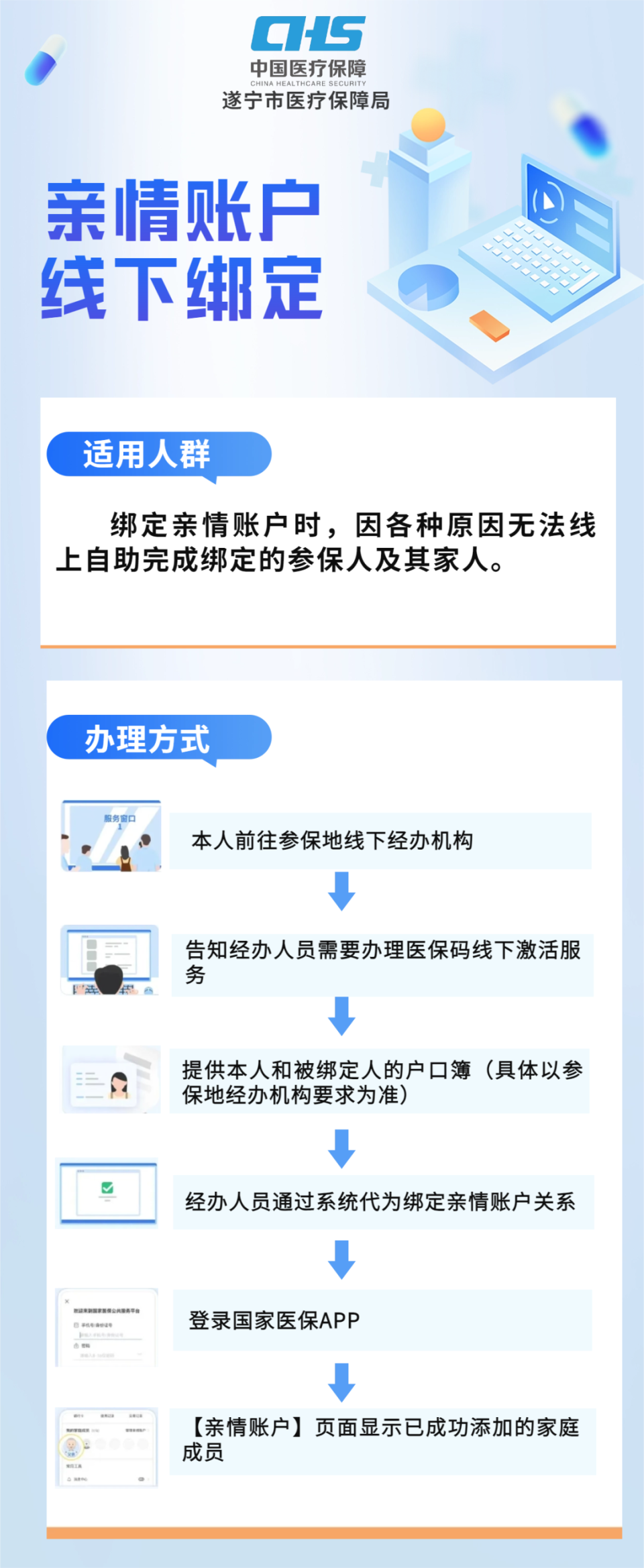 乐清最新医保卡怎么绑定在手机上方法分析(最方便真实的乐清医保卡怎么绑定在手机上预约挂号方法)