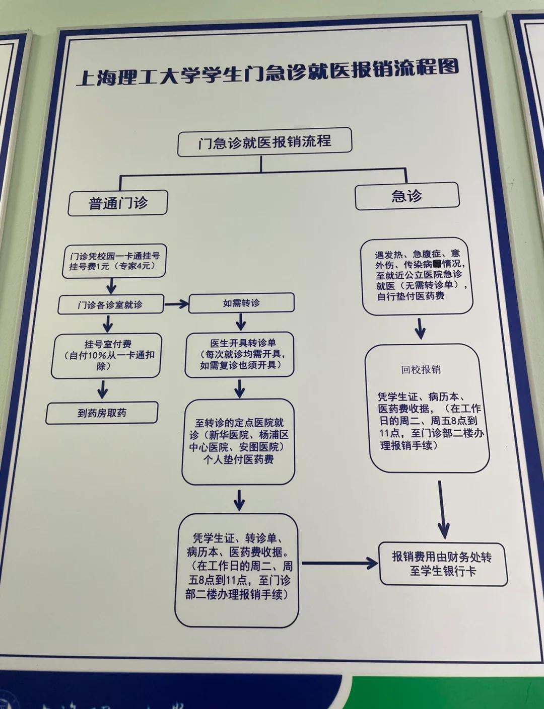 乐清最新医保取现流程方法分析(最方便真实的乐清医保取现流程怎么写方法)