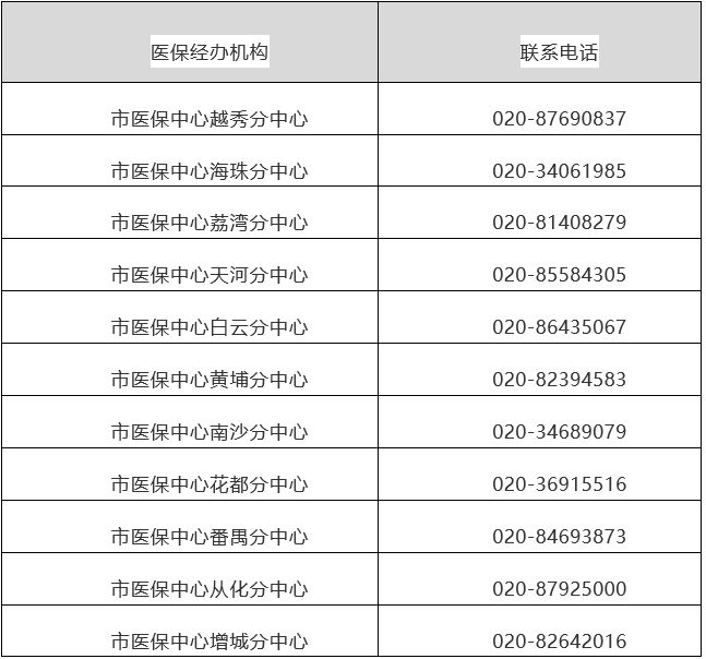 乐清最新24小时在线套医保方法分析(最方便真实的乐清24小时在线套医保卡回收商家方法)