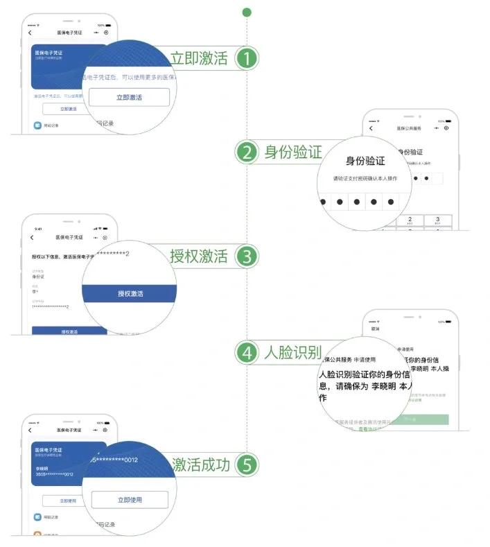 乐清最新电子医保卡提取现金方法方法分析(最方便真实的乐清电子医保卡里的钱怎么套出来方法)